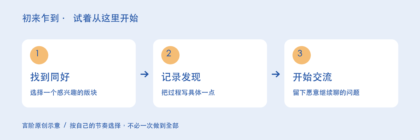 初来乍到的三个实践步骤