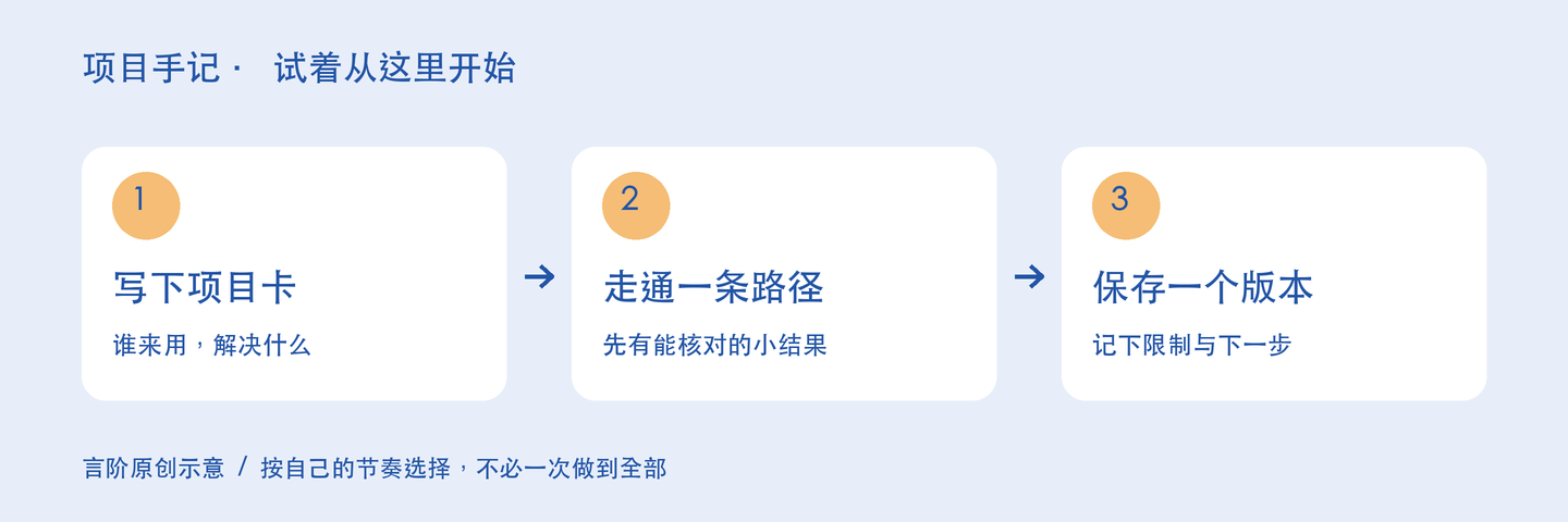项目手记的三个实践步骤
