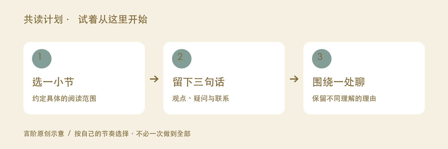 共读计划的三个实践步骤