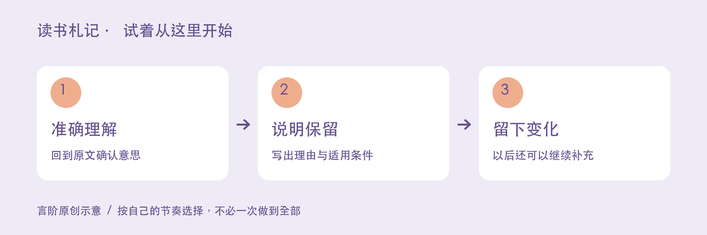 读书札记的三个实践步骤