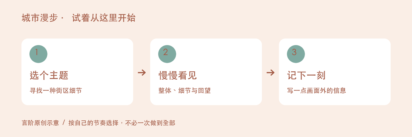 城市漫步的三个实践步骤