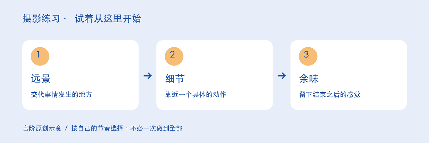 摄影练习的三个实践步骤